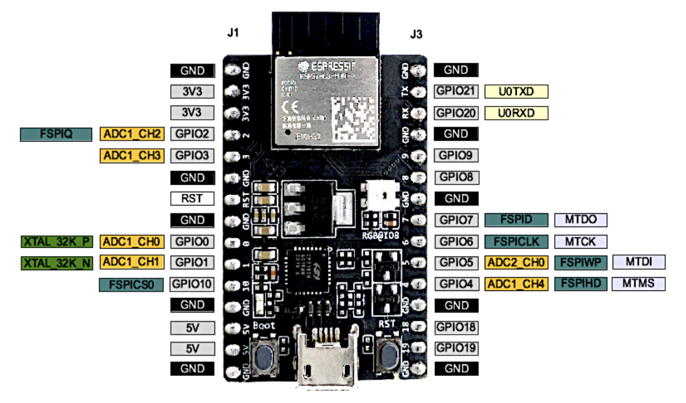 Espressif esp32 c3 devkitc 02
